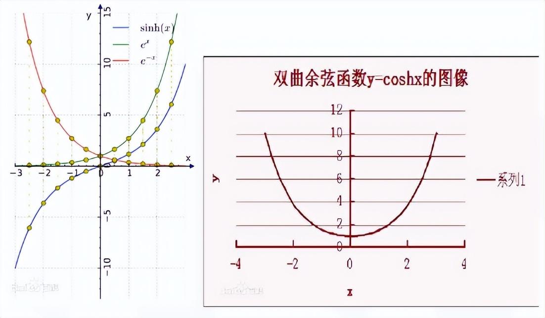 利用FPGA進(jìn)行基本運算及特殊函數(shù)定點運算