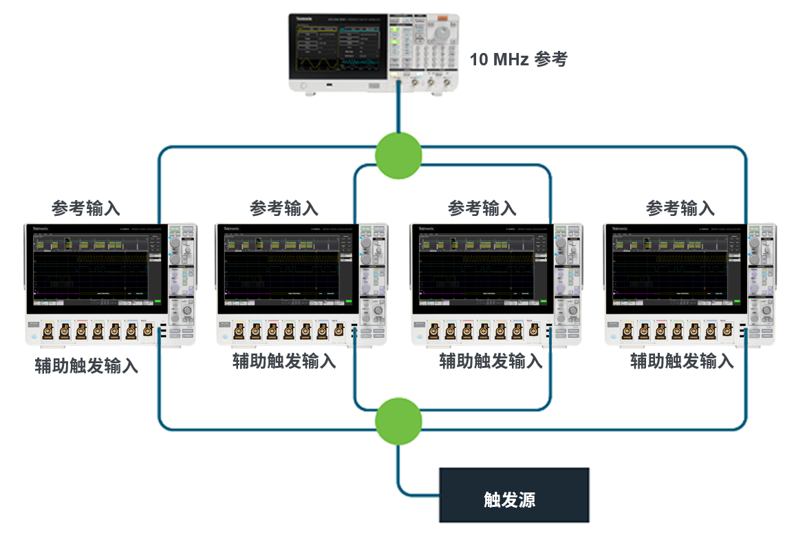 如何實現MSO 示波器更多通道的測試