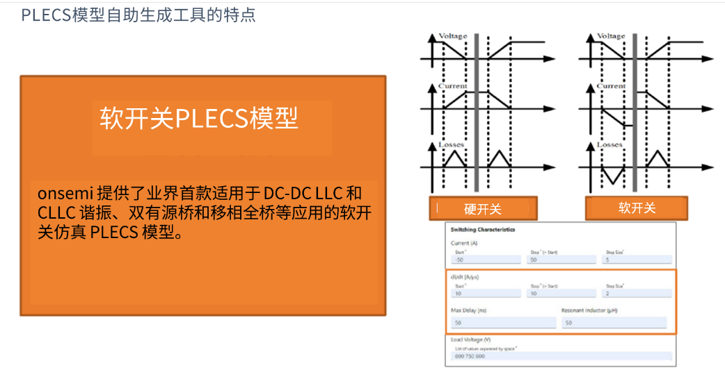 演進(jìn)中的電力電子設(shè)計：安森美先進(jìn)仿真工具