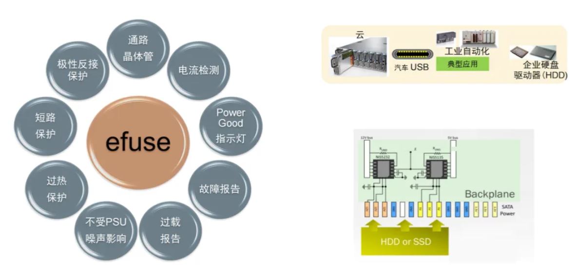 服務(wù)器電源需求激增，高效能與高可靠性如何雙重突破？