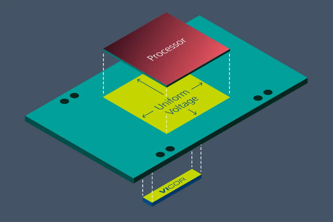 Vicor 電源模塊與垂直供電架構相結合，為 GenAI 提供高效供電方法