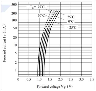 開關電源：關于TL431電路的電阻取值