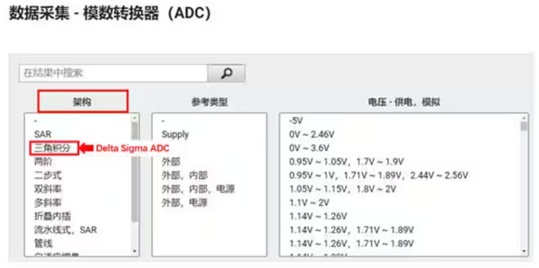 Σ －Δ ADC的高精度數模轉化，是如何實現的？