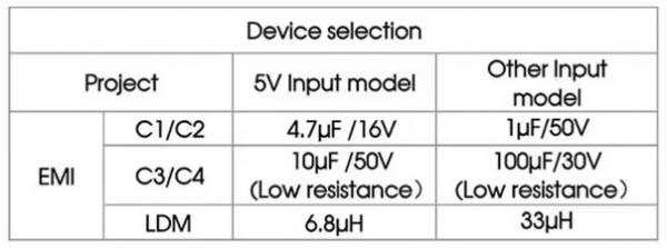 使用SiC MOSFET和Si IGBT柵極驅動優(yōu)化電源系統(tǒng)