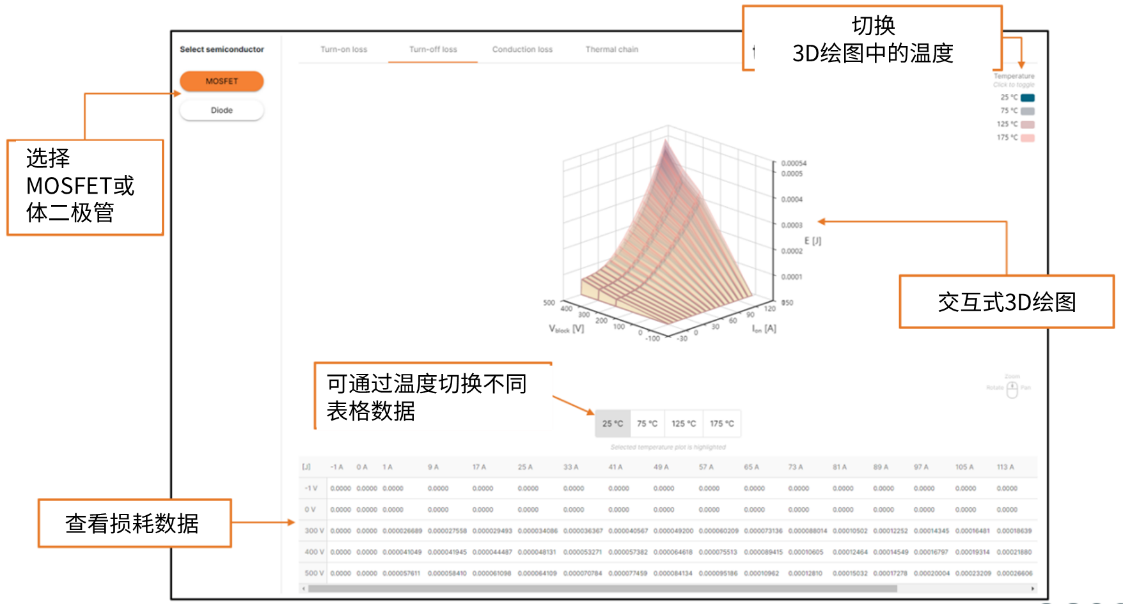 演進(jìn)中的電力電子設(shè)計：安森美先進(jìn)仿真工具