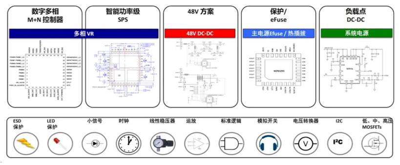 服務(wù)器電源需求激增，高效能與高可靠性如何雙重突破？