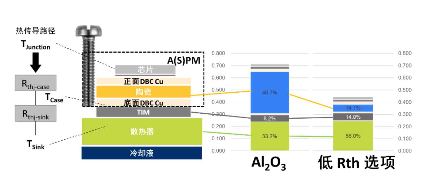 電動壓縮機設計-ASPM模塊篇