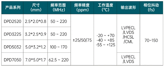 低抖動差分時鐘：賦能AI時代光網絡精準同步