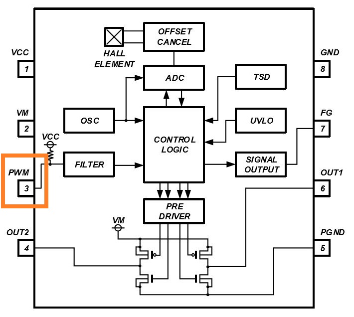 消除電刷、降低噪音：ROHM 的新型電機(jī)驅(qū)動(dòng)器 IC