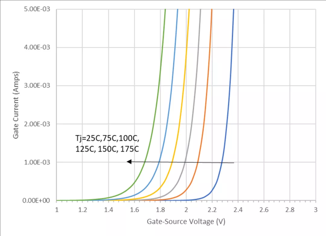 使用雙柵極配置的 SiC FET 進(jìn)行電路保護(hù)