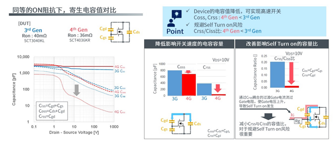 25倍產能提升，羅姆開啟十年SiC擴張之路