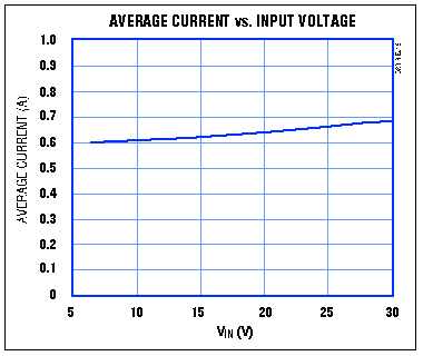 升壓DC－DC穩壓器轉換為電流源進行電池充電