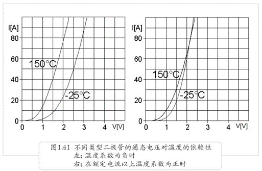 并聯的二極管有哪些問題