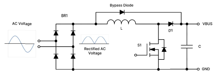 采用SiC MOSFET的3kW圖騰柱無橋PFC和次級端穩壓LLC電源