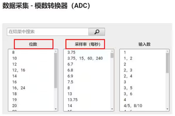 Σ －Δ ADC的高精度數模轉化，是如何實現的？