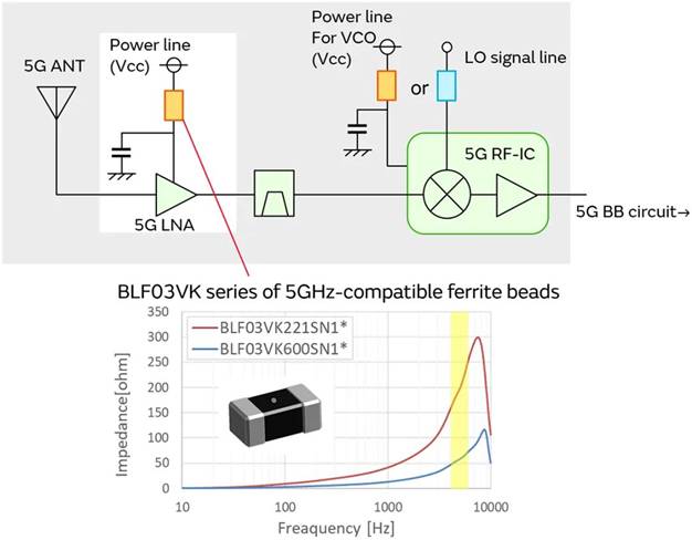 5G通信環境中，解決Wi－Fi電波干擾，做到“對癥下藥”是關鍵！