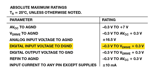 如何為逐次逼近型ADC設計可靠的數字接口？