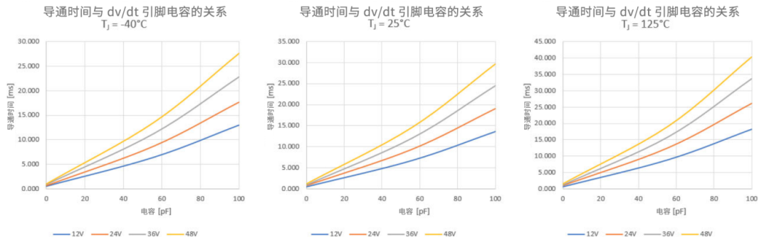 6秒！故障發生時的極限響應，誰來守護？