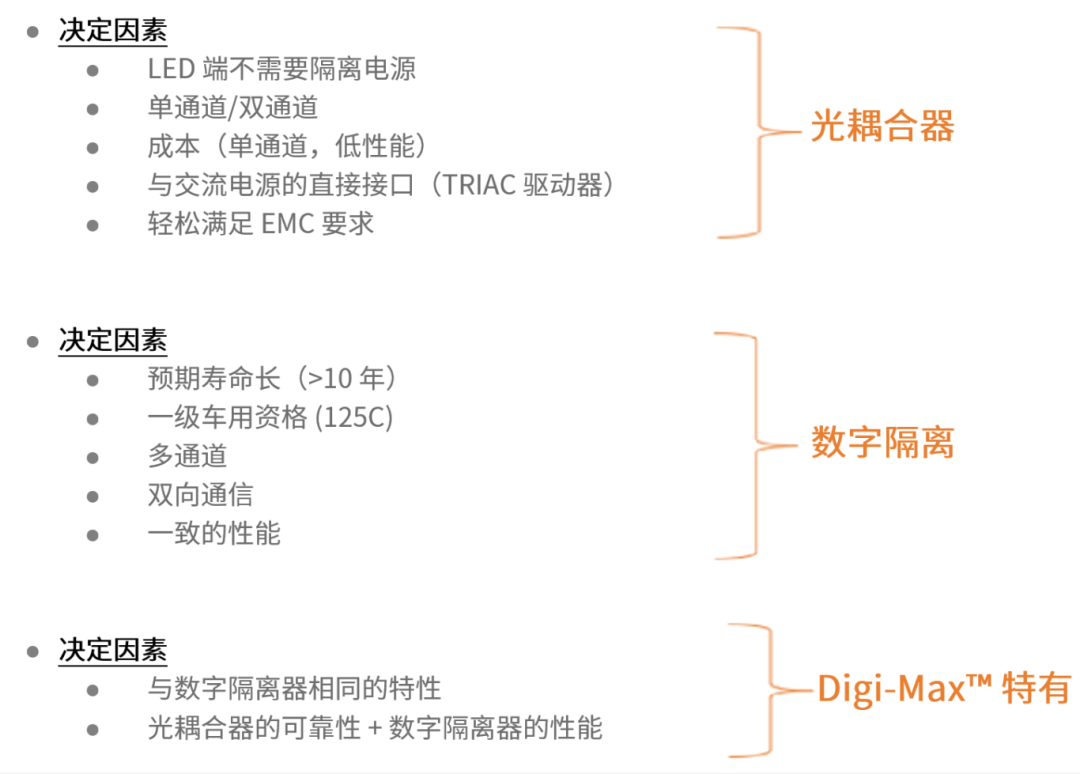 工程設計中的隔離技術怎么選才安全？