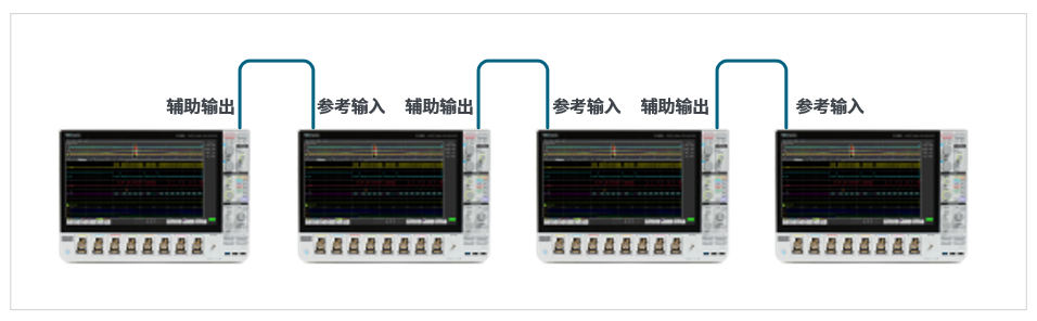 如何實現MSO 示波器更多通道的測試