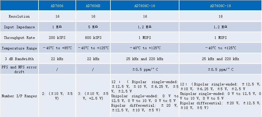 ADI太陽能模擬器方案 