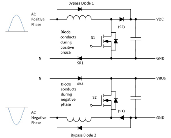 采用SiC MOSFET的3kW圖騰柱無橋PFC和次級端穩壓LLC電源