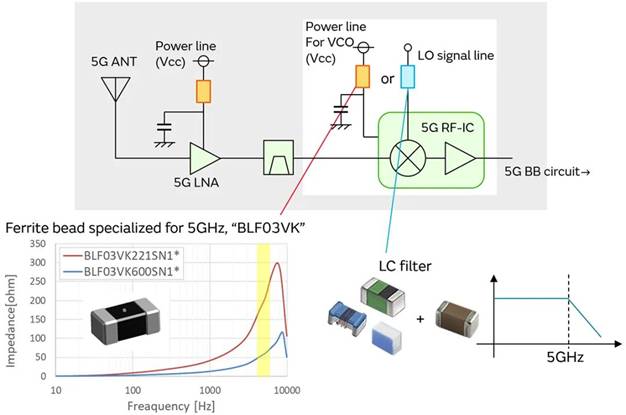 5G通信環境中，解決Wi－Fi電波干擾，做到“對癥下藥”是關鍵！