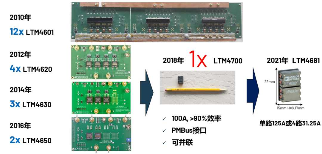 ADI電源專家：什么樣的電源技術和迭代速度才能始終獨步于市場？