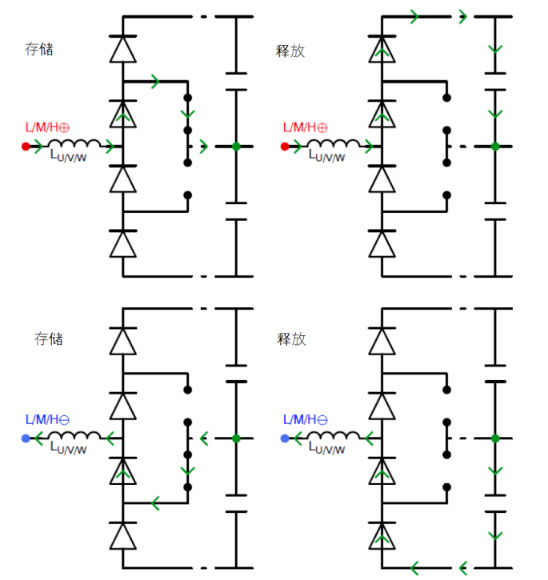 常見(jiàn)三相PFC結(jié)構(gòu)的優(yōu)缺點(diǎn)分析，一文get√