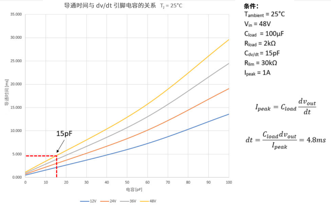 6秒！故障發生時的極限響應，誰來守護？