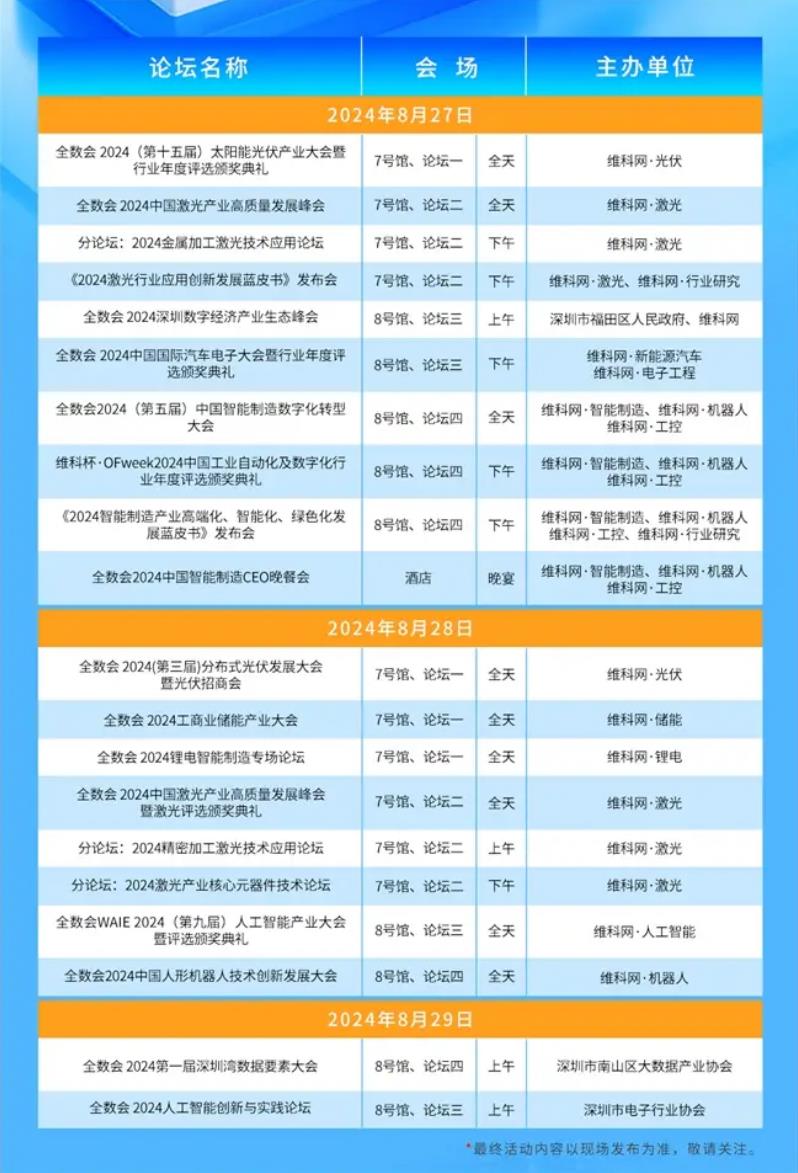 2024全數會從深圳出發，引領全球數字經濟產業新風向標，預約免費門票！