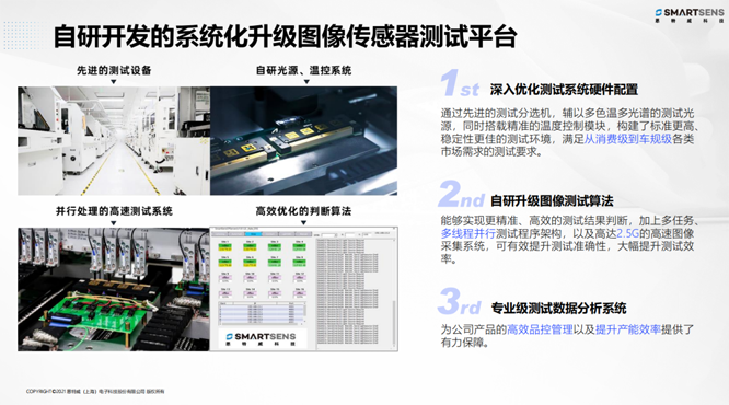 針對安防、車載電子、手機及機器視覺，思特威發布多款CIS新品