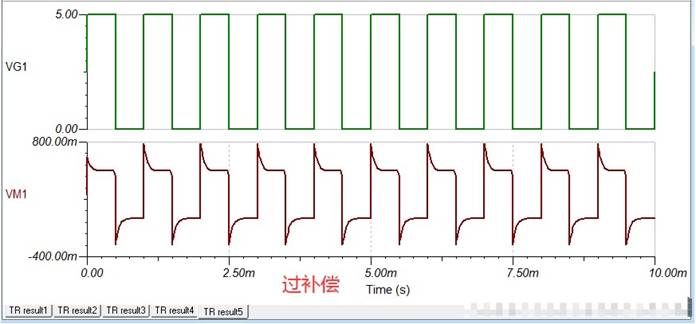 運(yùn)算放大電路是如何進(jìn)行補(bǔ)償?shù)? width=