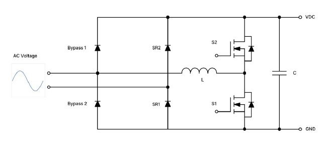 采用SiC MOSFET的3kW圖騰柱無橋PFC和次級端穩壓LLC電源