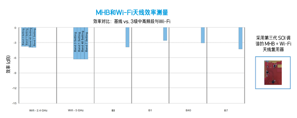 優化移動天線調諧的簡易方法