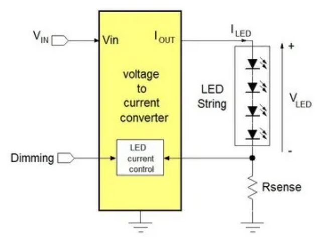 電源管理設計指南：架構，IC選用標準