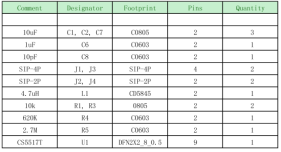 如何運用升降壓芯片CS5517實現鋰電池穩定輸出3.3V/3.6V（1.2-5V）的電壓？