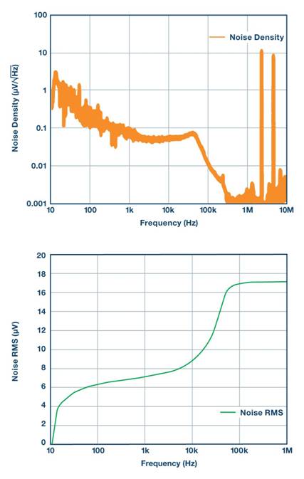 全面了解和分析開關穩壓器噪聲