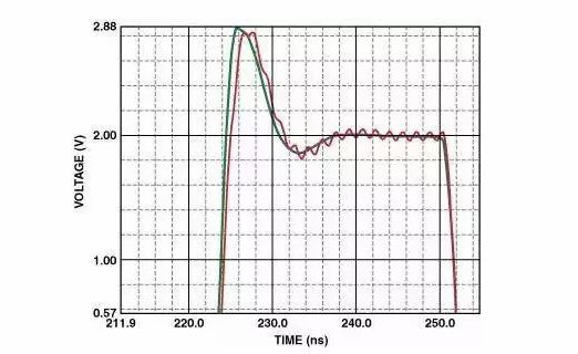 高速電路PCB布線(xiàn)需要注意哪些問(wèn)題？