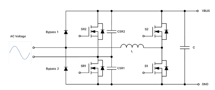 采用SiC MOSFET的3kW圖騰柱無橋PFC和次級端穩壓LLC電源