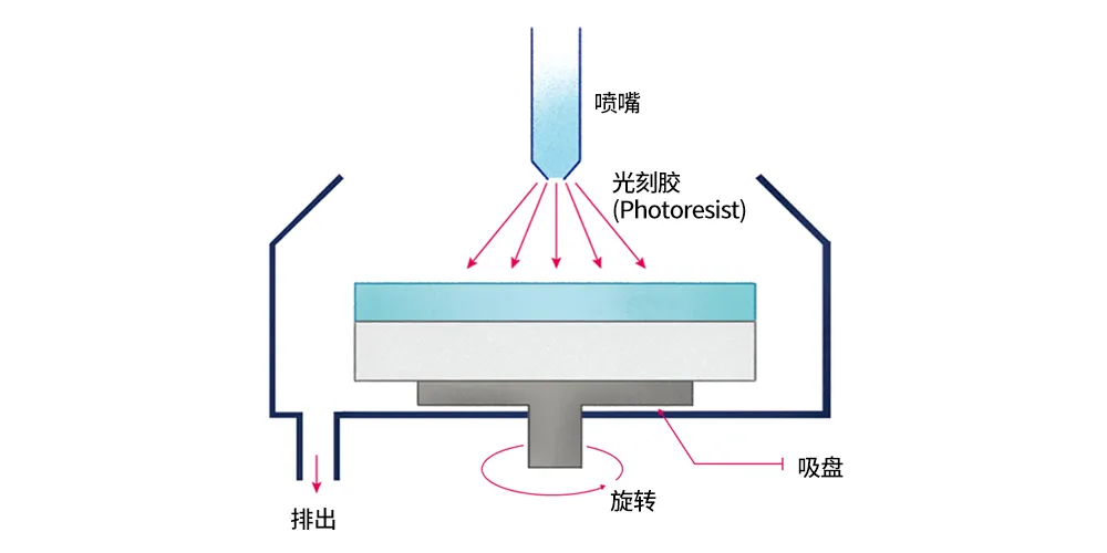 半導體后端工藝｜第七篇：晶圓級封裝工藝