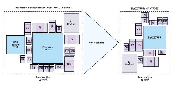 深度剖析手持設備中的電池管理對成本控制的影響