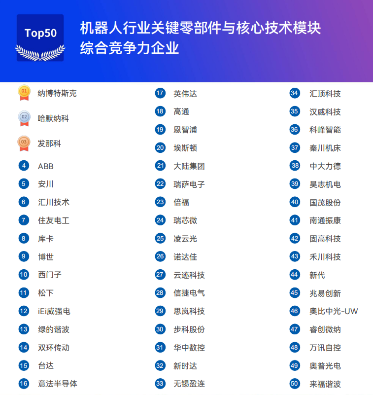 《2025機器人+應用與產業鏈新一輪加速發展藍皮書》電子版限免下載！