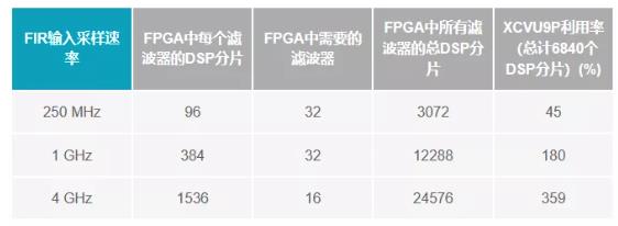 改進寬帶多通道系統，集成強化型DSP幫您搞掂~