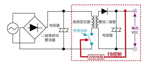 【干貨】帶你解鎖AC／DC、DC／DC轉(zhuǎn)換器