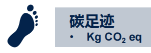 ST:不止于“芯”,半導體業如何為ESG可持續發展賦能