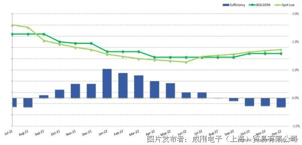 【2021年10月產業新訊】存儲行業市場動向早知道