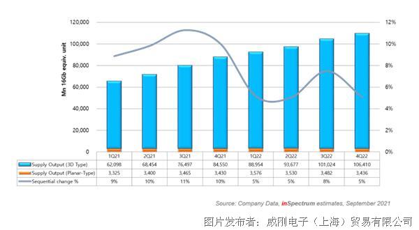 【2021年10月產業新訊】存儲行業市場動向早知道