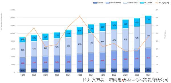 【2021年10月產業新訊】存儲行業市場動向早知道