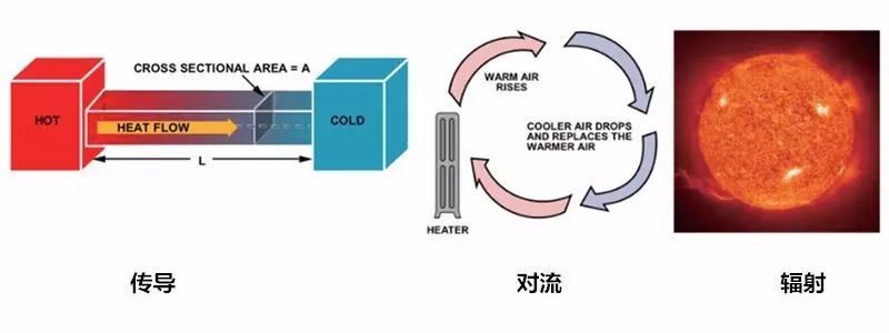 在電路系統(tǒng)中如何準(zhǔn)確測量PCB溫度與環(huán)境溫度？